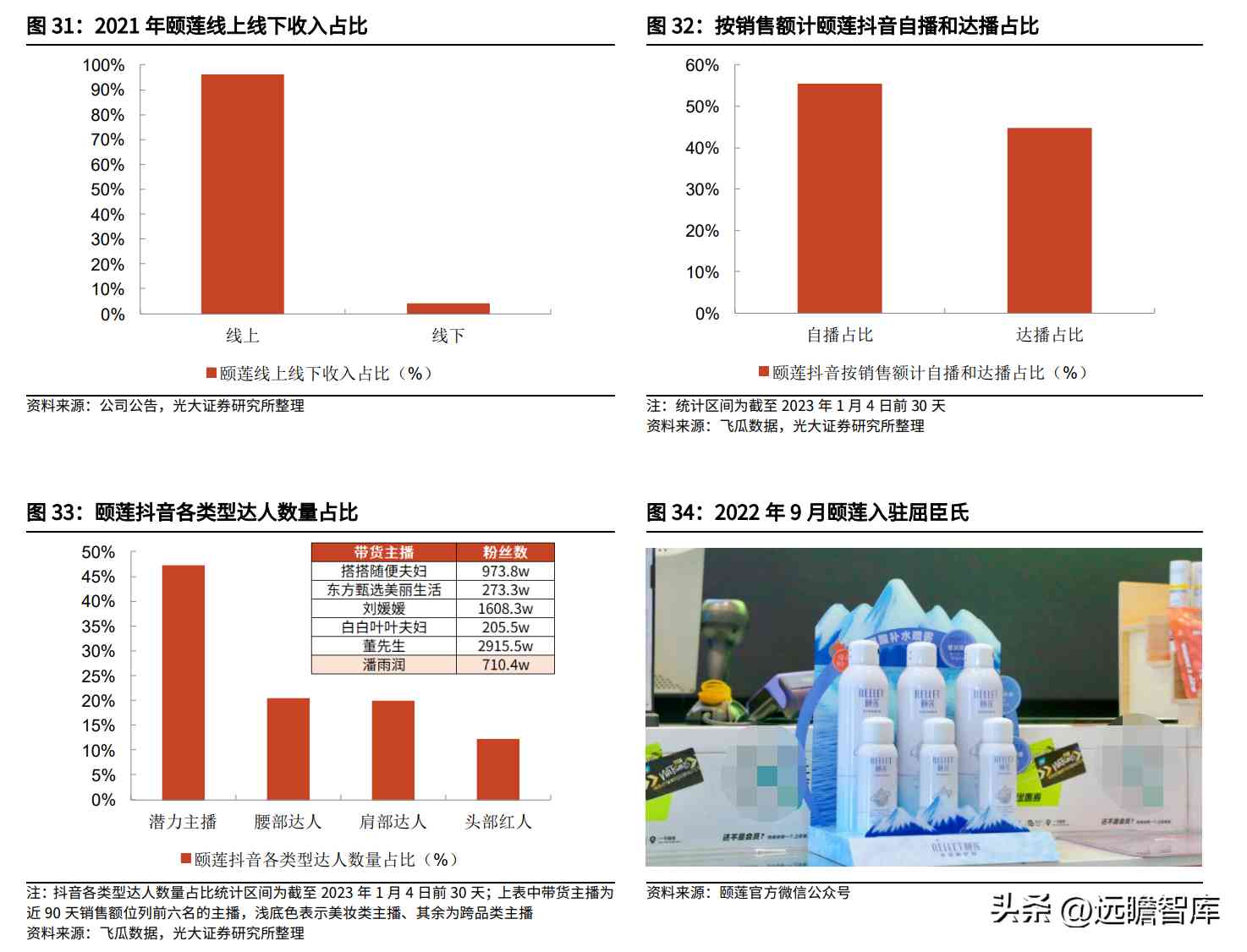 阜豐化妝品l(阜豐集團化妝品牌子是什么)
