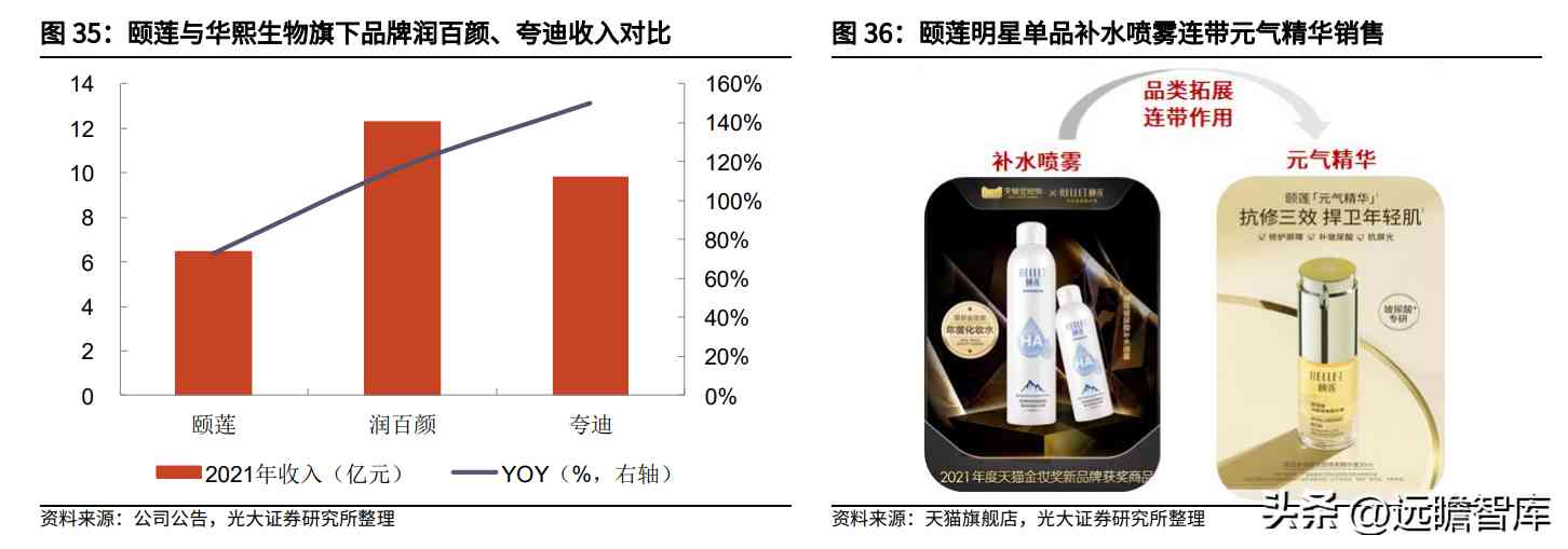 阜豐化妝品l(阜豐集團化妝品牌子是什么)