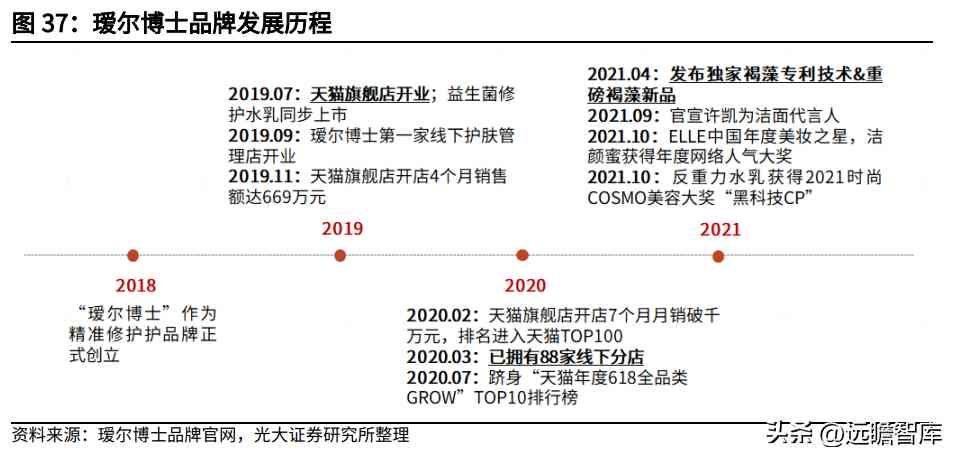 阜豐化妝品l(阜豐集團化妝品牌子是什么)