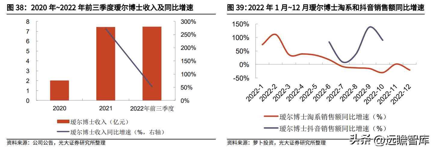 阜豐化妝品l(阜豐集團化妝品牌子是什么)