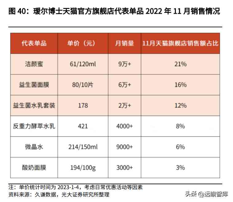 阜豐化妝品l(阜豐集團化妝品牌子是什么)