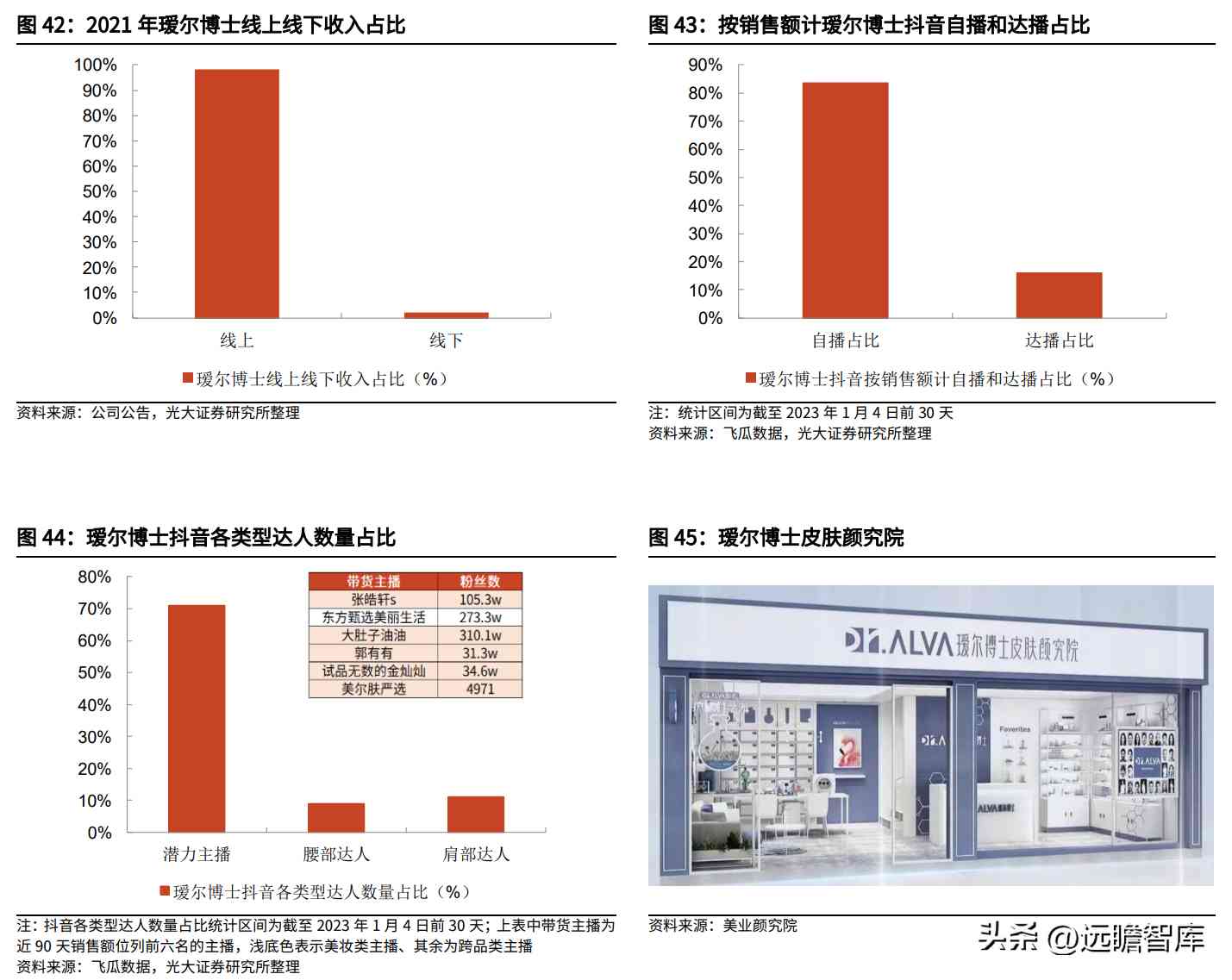 阜豐化妝品l(阜豐集團化妝品牌子是什么)
