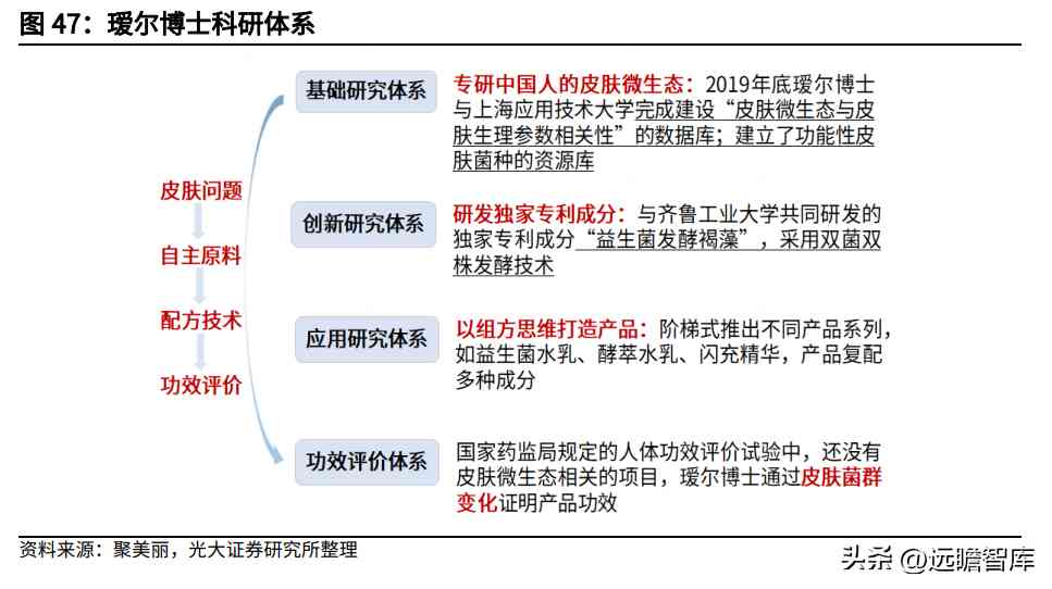 阜豐化妝品l(阜豐集團化妝品牌子是什么)