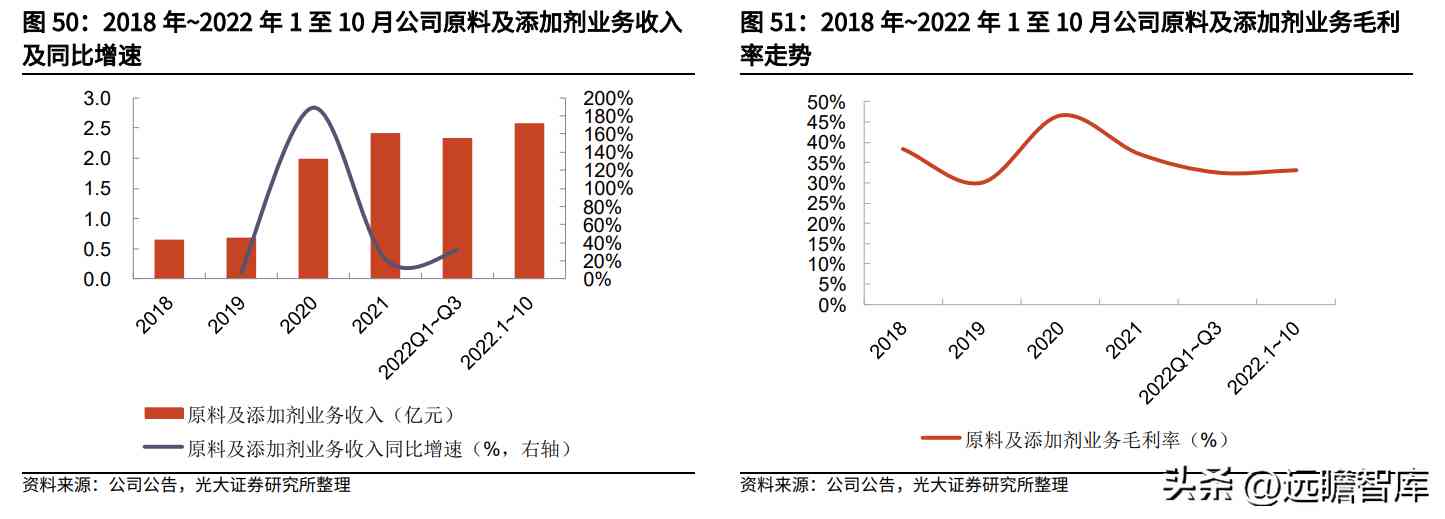阜豐化妝品l(阜豐集團化妝品牌子是什么)