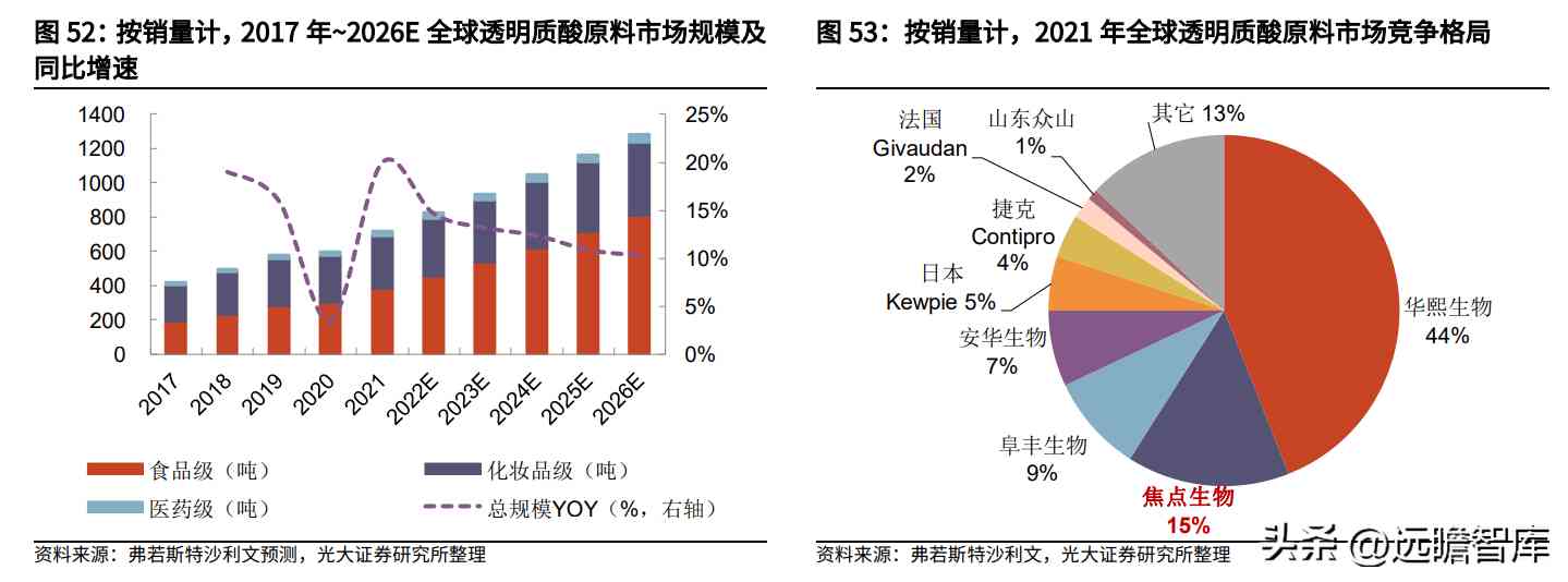 阜豐化妝品l(阜豐集團化妝品牌子是什么)