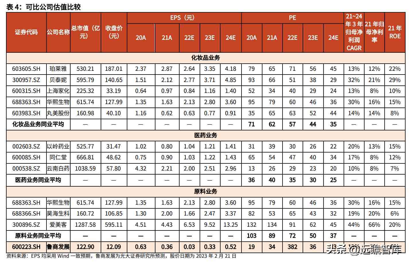 阜豐化妝品l(阜豐集團化妝品牌子是什么)