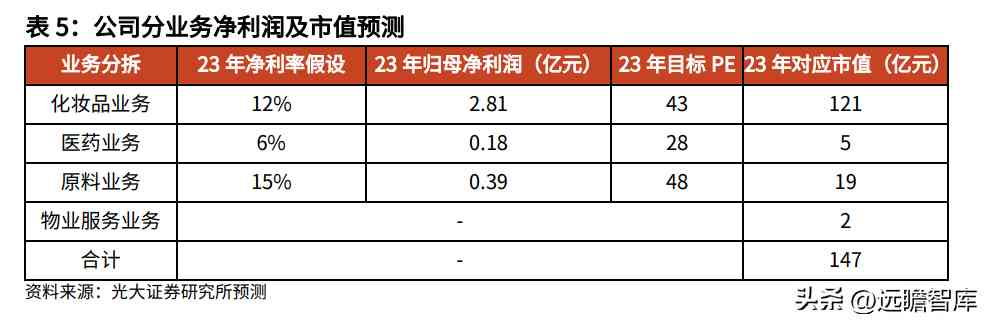 阜豐化妝品l(阜豐集團化妝品牌子是什么)