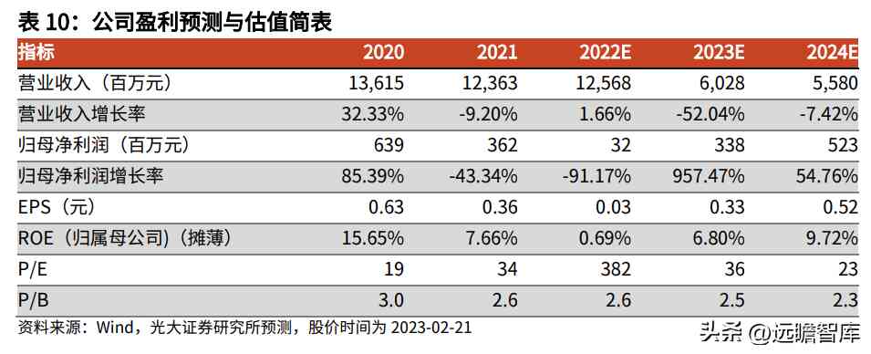 阜豐化妝品l(阜豐集團化妝品牌子是什么)