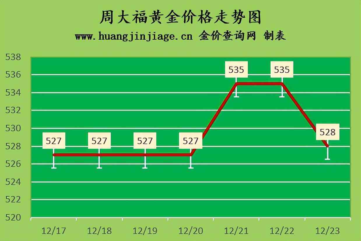 18k彩金多少錢一克2022(18K玫瑰金多少錢一克今天價(jià)2021)