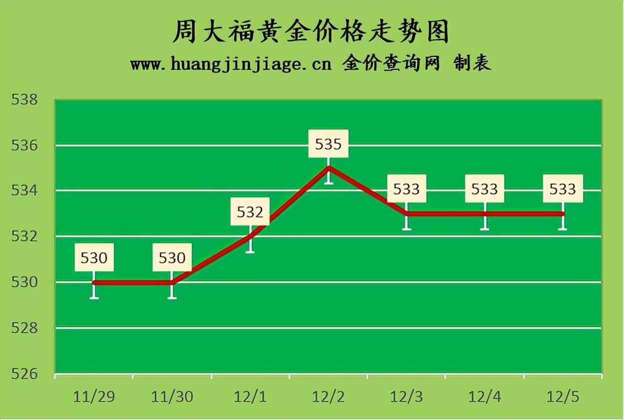 中國黃金金條回收今日價格(中國黃金金條回收今日價格)