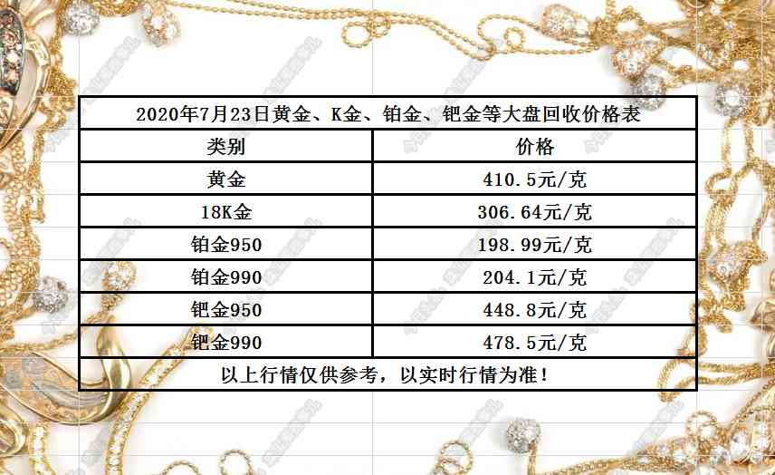 白金回收多少錢2020今天(白金收購價格2020)