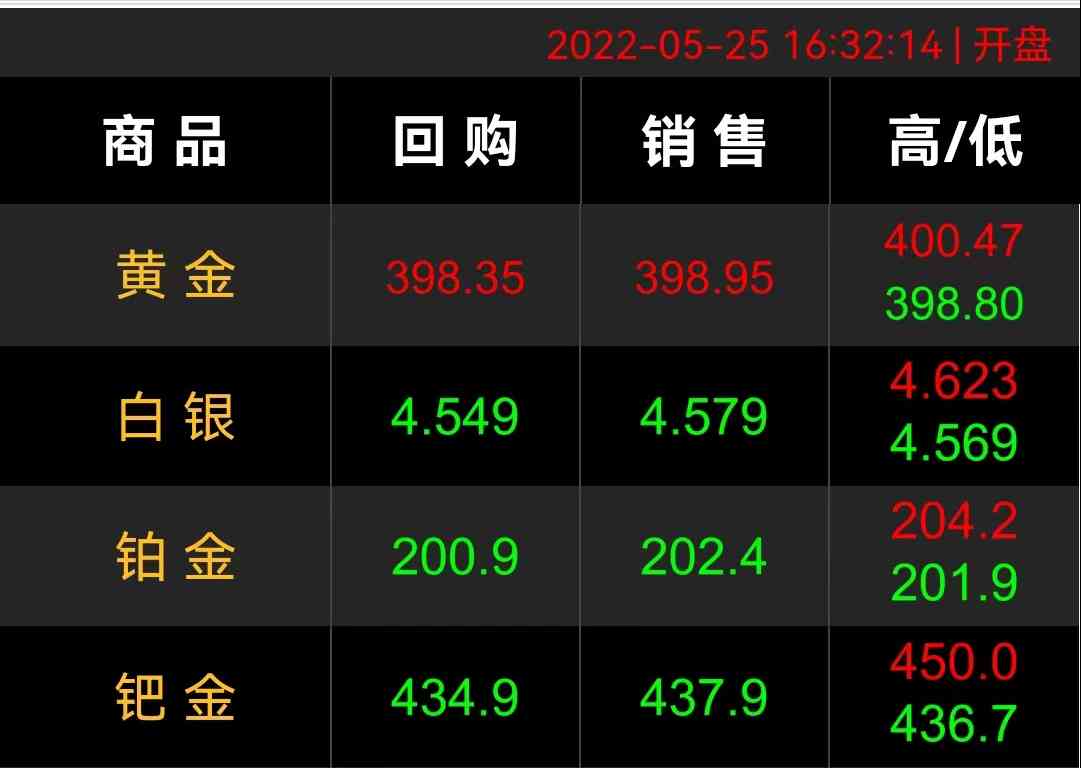 黃金一克多少錢換算(黃金一克多少錢換算人民幣)