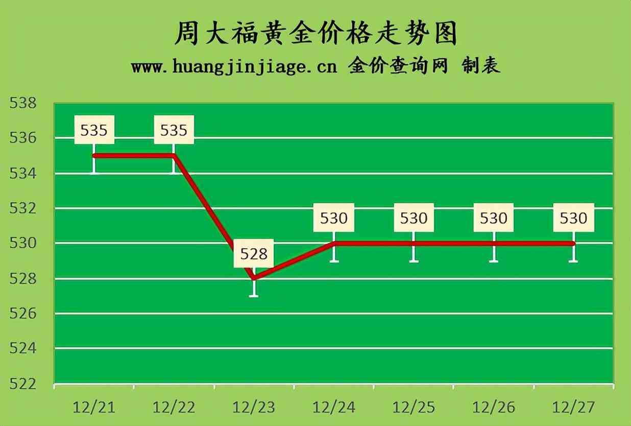 今日金價回收實時行情查詢(今日金價回收實時行情查詢鉑金)