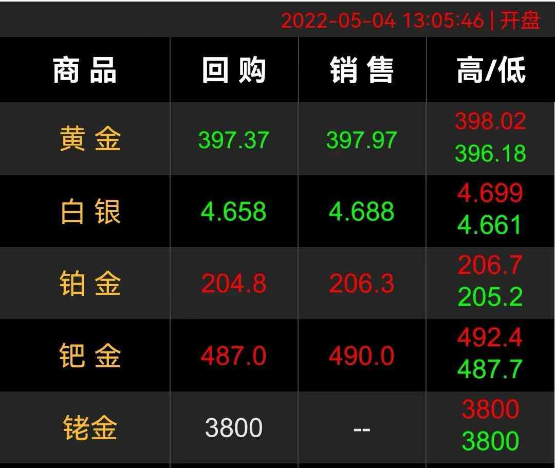 18k白金回收(18k白金回收價格2020今天)
