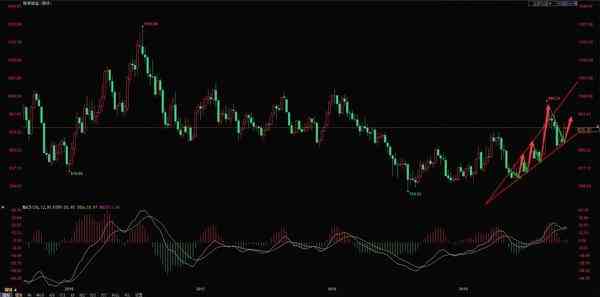 現在鉑金價格多少錢一克(現在鉑金價格多少錢一克2021年)