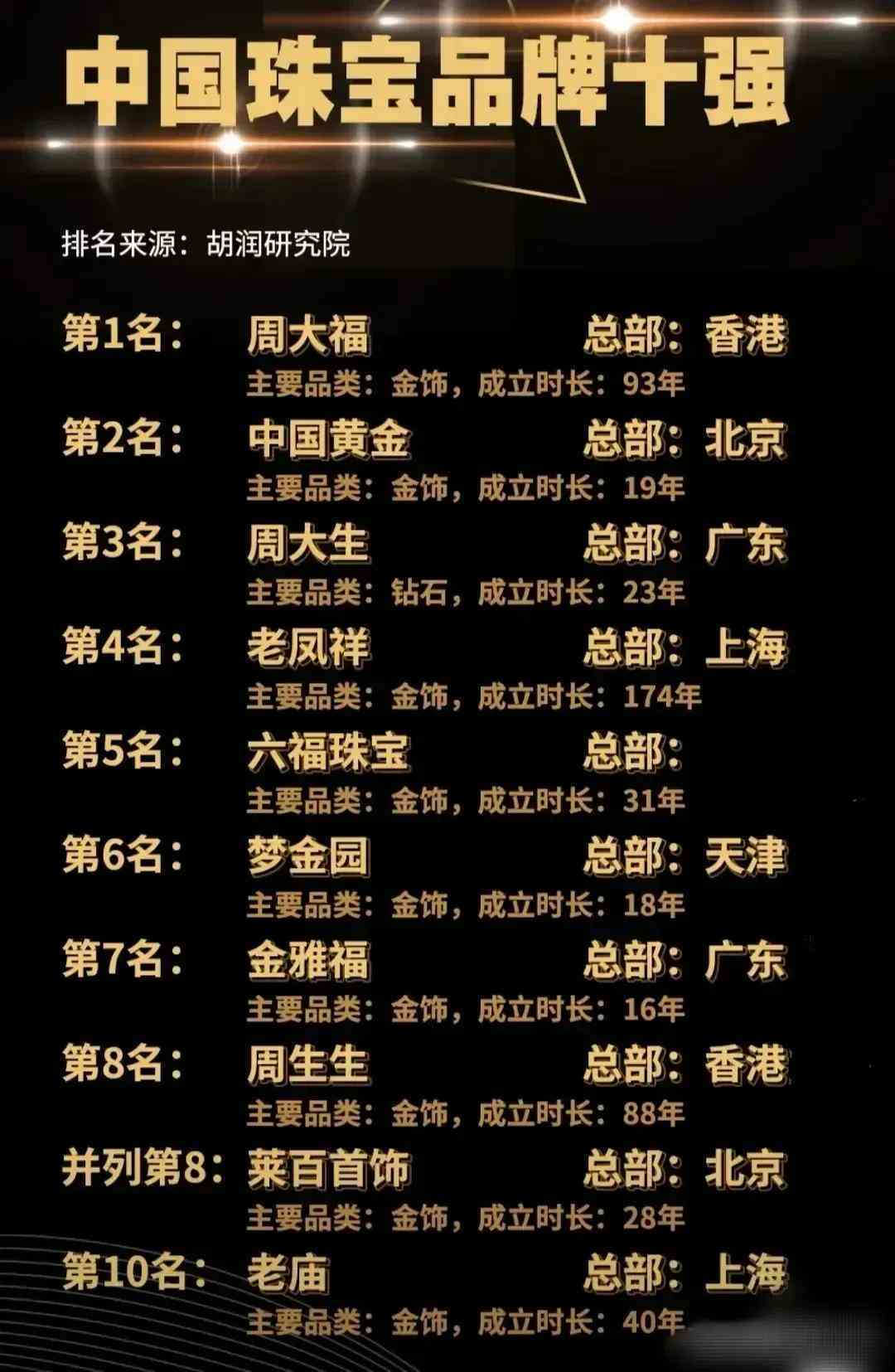 中國珠寶品牌100強(中國珠寶品牌100排行榜)