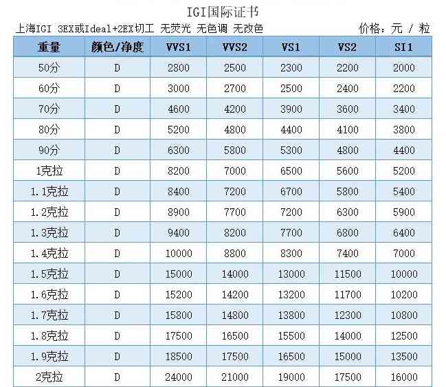 2克拉的莫桑鉆多少錢(2克拉的莫桑鉆多少錢一克)