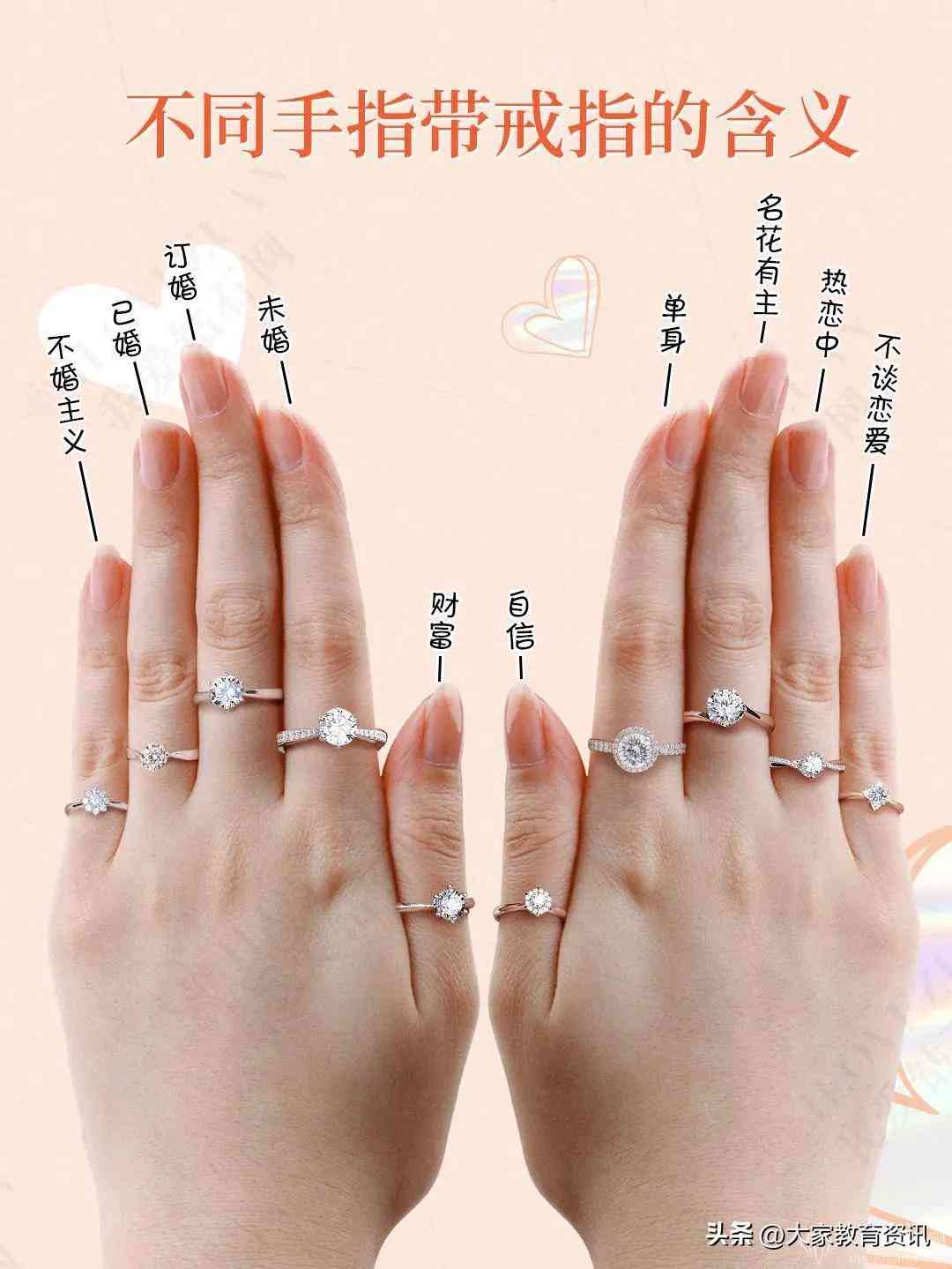 怎么戴戒指(荒野大鏢客2怎么戴戒指)