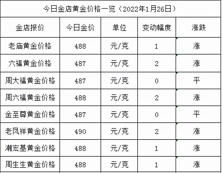 北京老鳳祥今日黃金價格(北京老鳳祥今日黃金價格走勢)