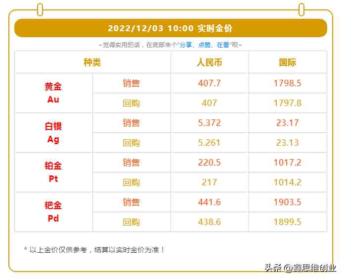 哪個(gè)牌子的黃金最好最純(哪個(gè)牌子的黃金最好最純的)