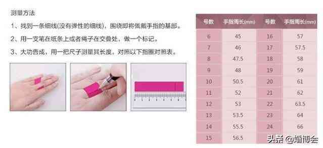 戒指怎么量(戒指怎么量自己尺寸對照表)