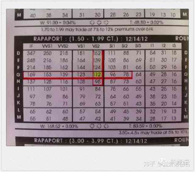 國際鉆石報價單查詢(國際鉆石報價單查詢官網)