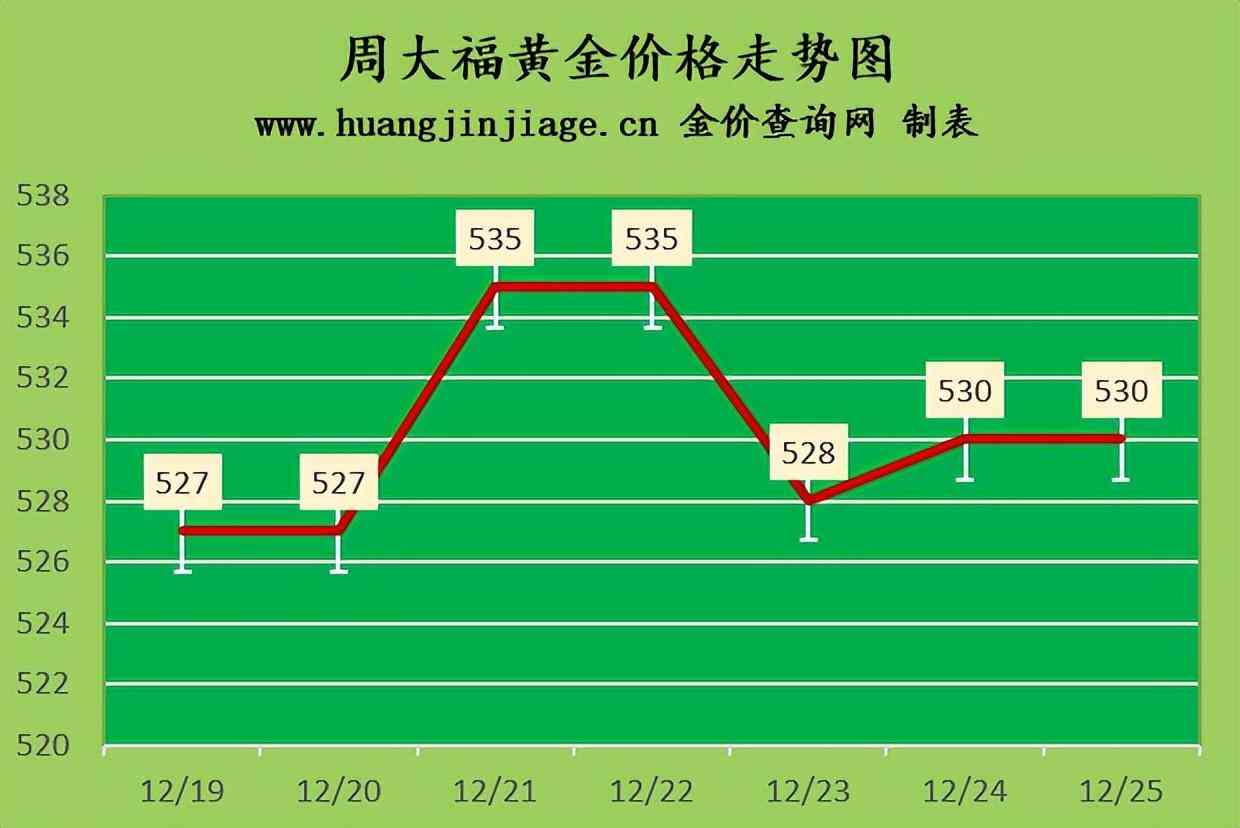 中國黃金24小時實時價格(24小時黃金價格實時價格)