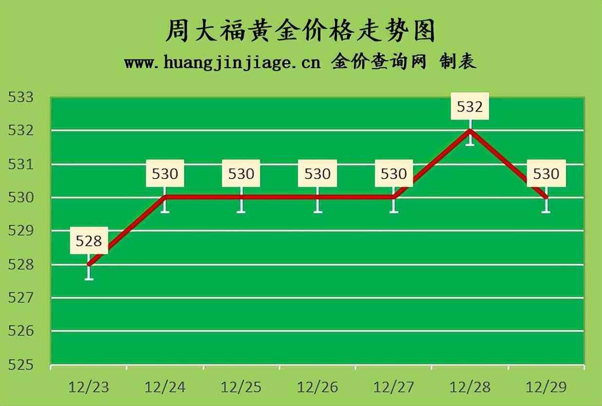 老鳳祥黃金價格今日行價(老鳳祥黃金今天價格)