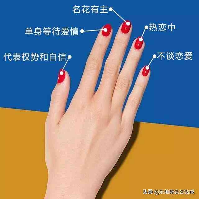 結婚戒指戴左手還是右手女(女生結婚戴戒指左手還是右手)