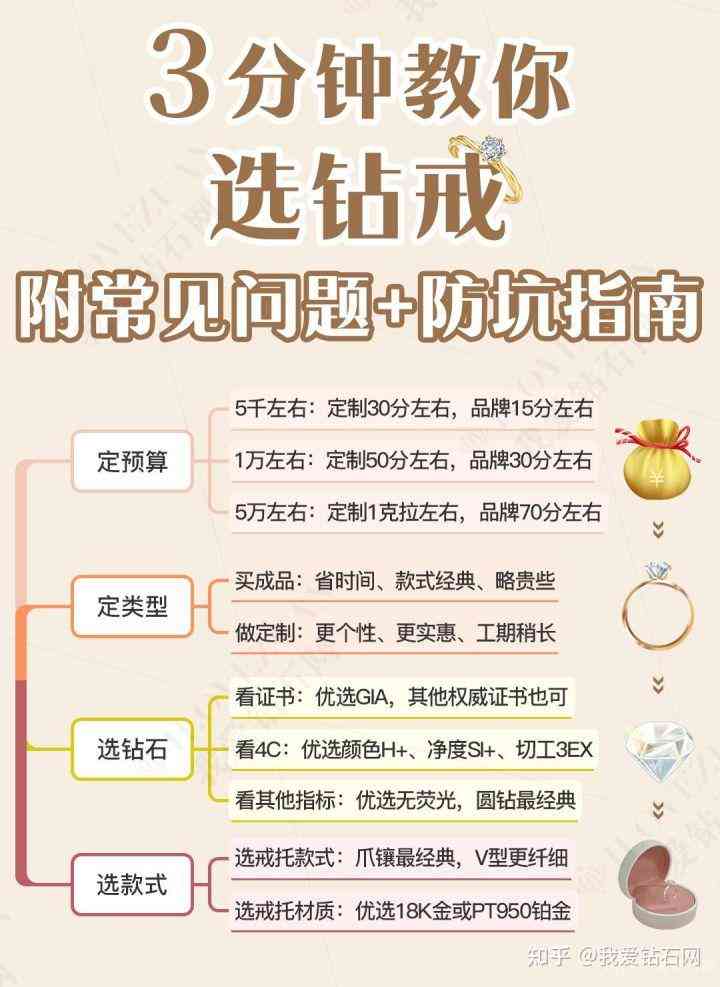 買鉆戒應該如何挑選(鉆戒如何挑選 鉆戒選購技巧有哪些)