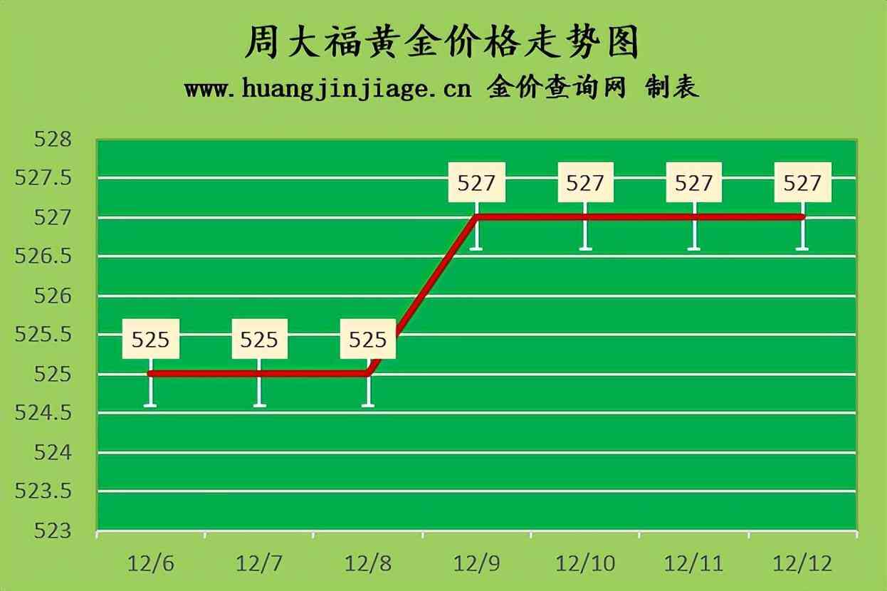 國際黃金價格查詢今日(國際金價今日黃金價格查詢)