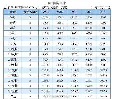 2克拉的鉆戒大概在什么價位(2克拉的鉆戒大概在什么價位賣)