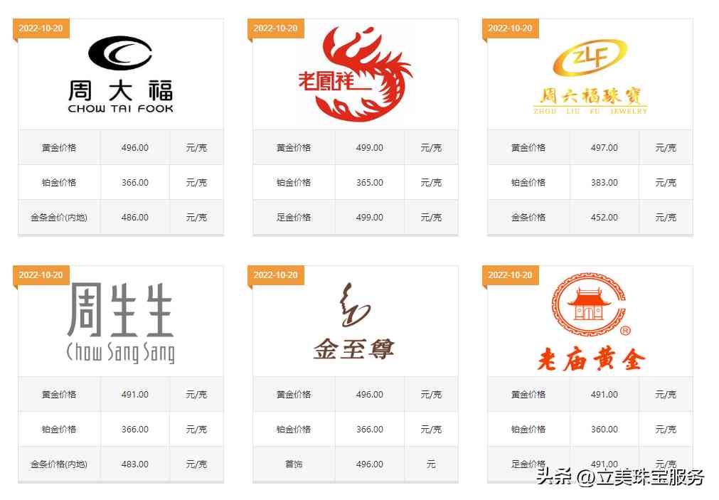 10克的黃金項(xiàng)鏈大概多少錢(10克黃金項(xiàng)鏈圖片)