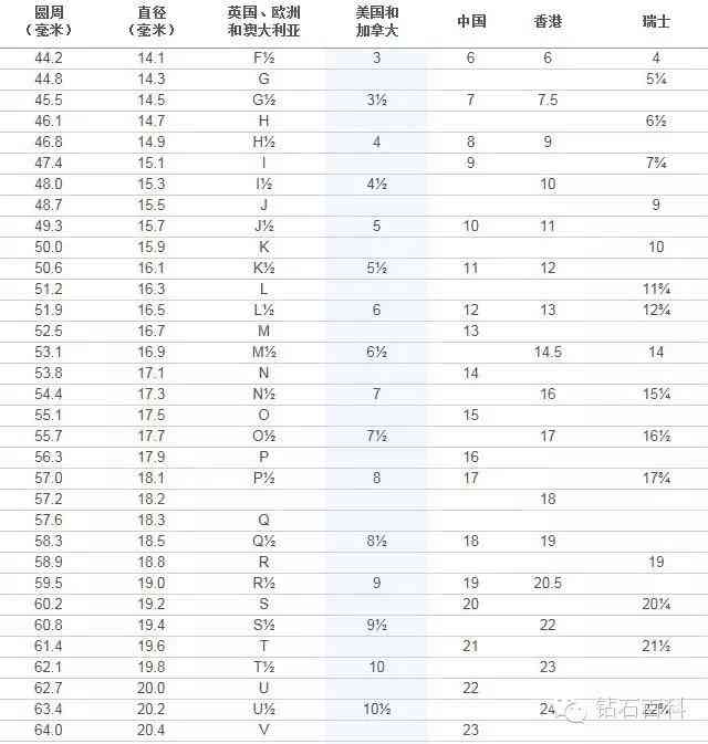 戒指港碼和國內(nèi)碼(戒指港碼和國內(nèi)碼有什么區(qū)別)