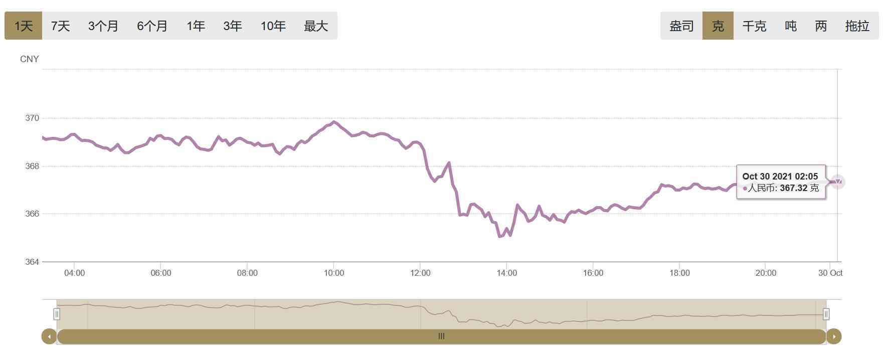 2021黃金價格查詢今日(2021黃金價格查詢今日.)