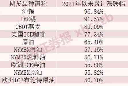 鈀金多少錢一克2021年價格表(鈀金多少錢1克2021)