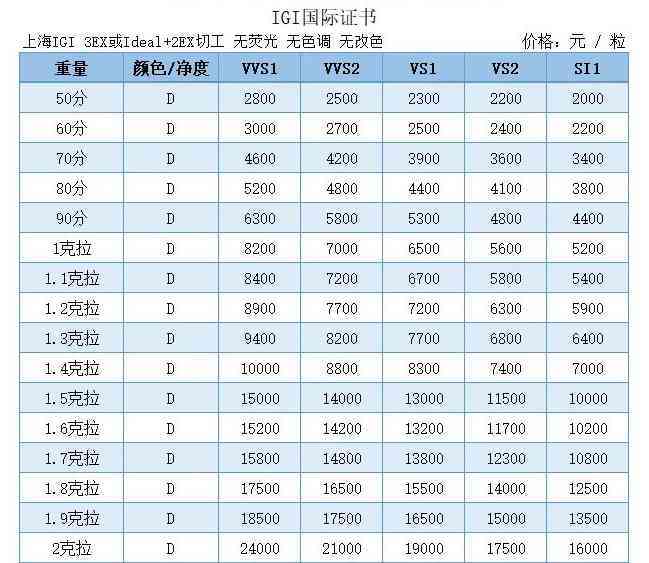 國內裸鉆品牌排行榜(國內哪里買裸鉆比較好)