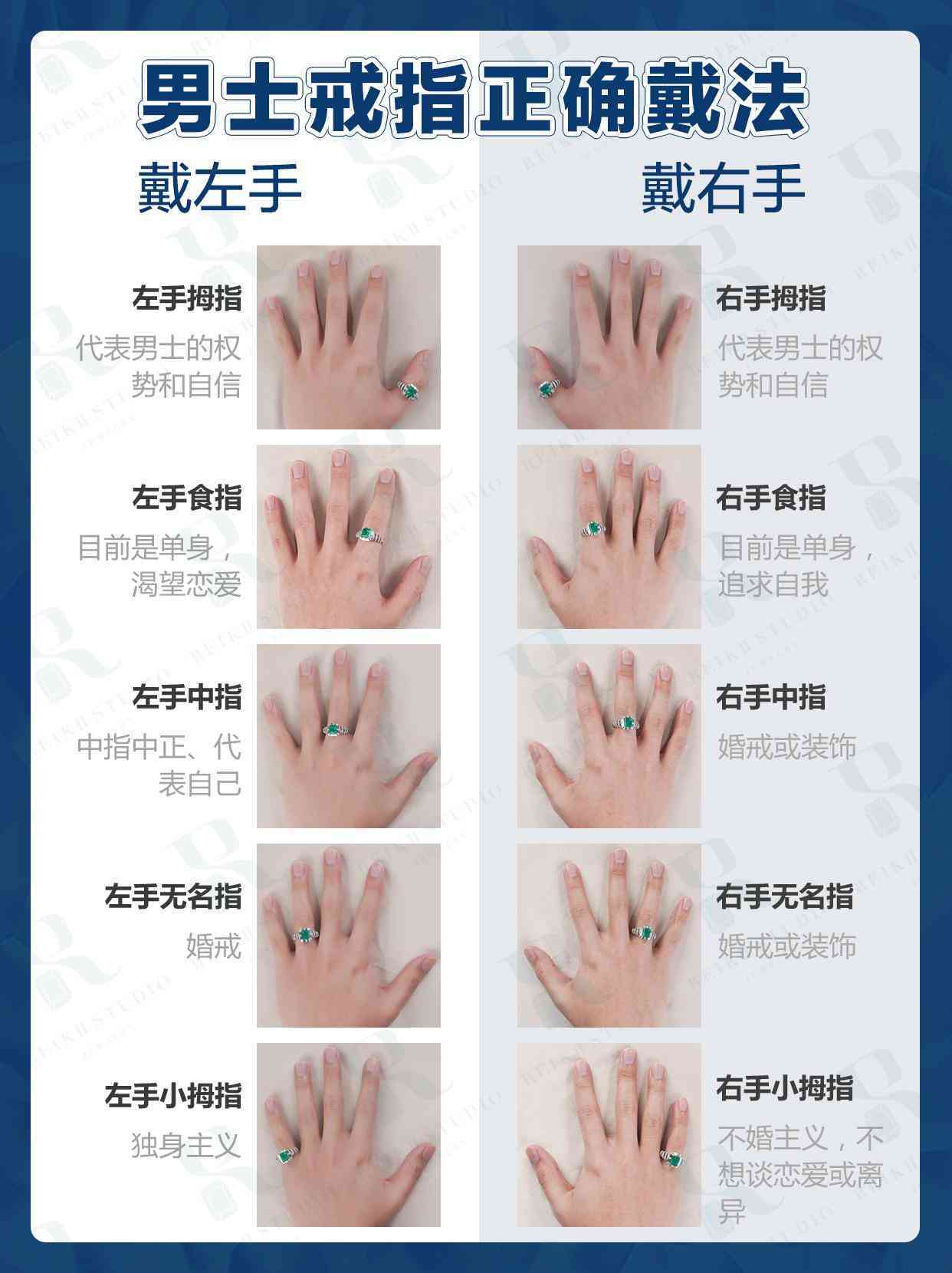 男人戴戒指戴哪只手(男人戴戒指應該戴哪只手上)