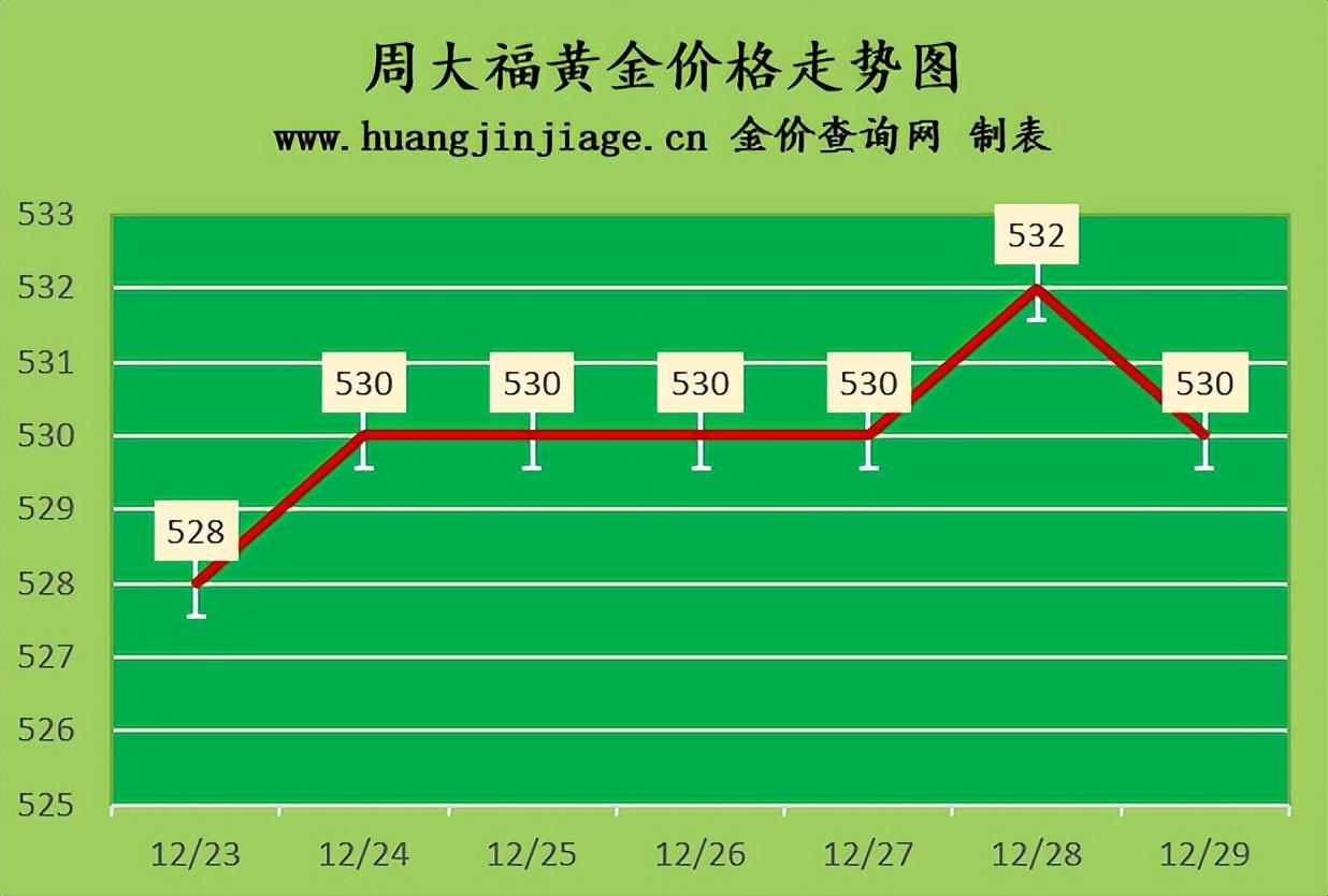 黃金今日價格多少一克(黃金今日價格多少一克吃感冒藥對做抗原有影…)