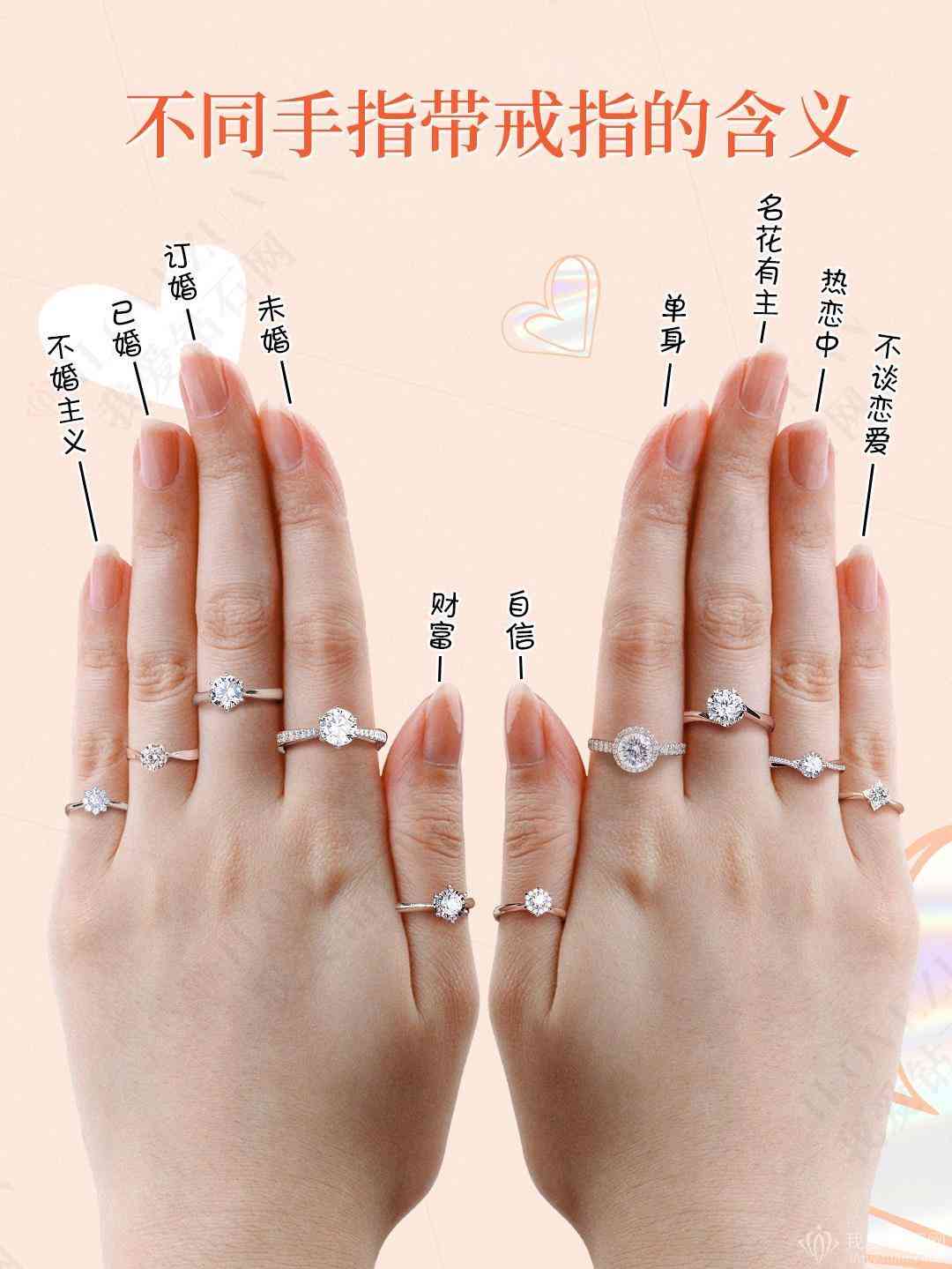 結(jié)婚戒指戴法(女性結(jié)婚戒指戴法)