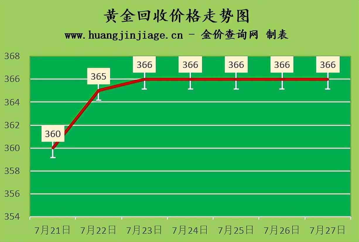 老鳳祥鉑金回收多少錢一克(老鳳祥鉑金回收價格)
