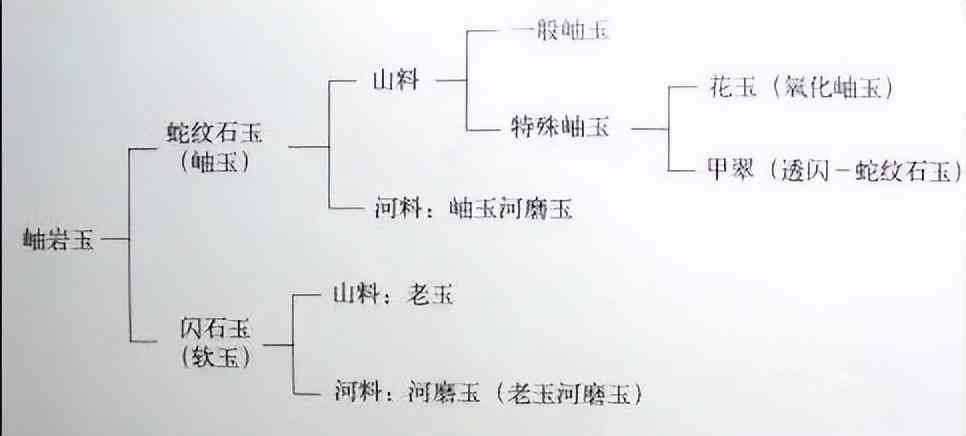 河磨玉什么顏色最好(河磨玉哪種最好)