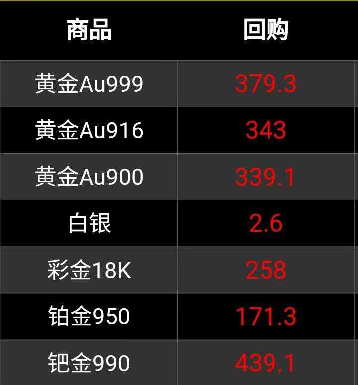 白金回收2022回收價(白金回收多少錢一克2020)