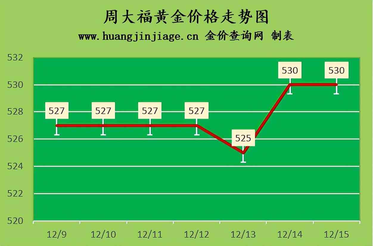 白金金價今日價格多少一克(今日白金價多少錢一克)