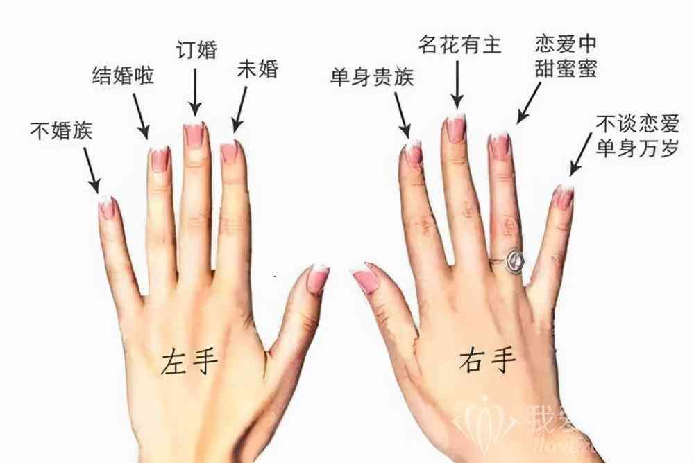 女士結婚戒指應該戴在哪一只手(結婚戒指女生戴在哪只手)