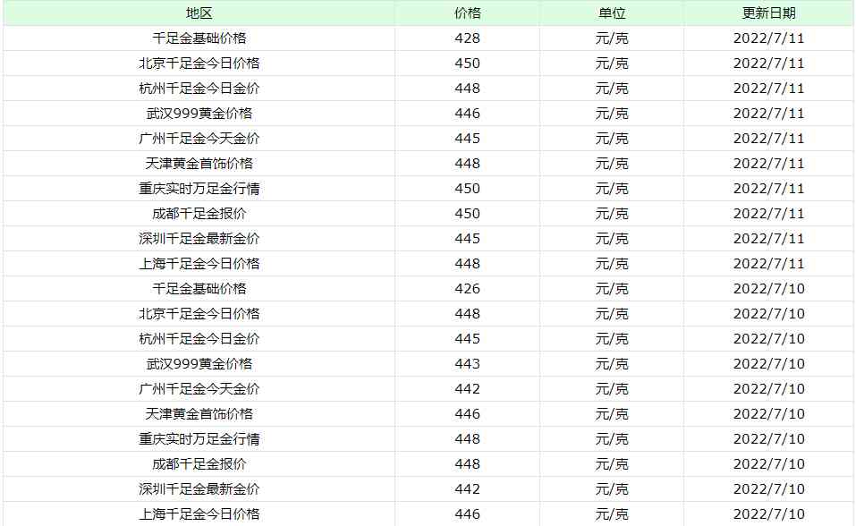 現在黃金多少錢一克999的千足金(黃金多錢一克現在9999千足金)