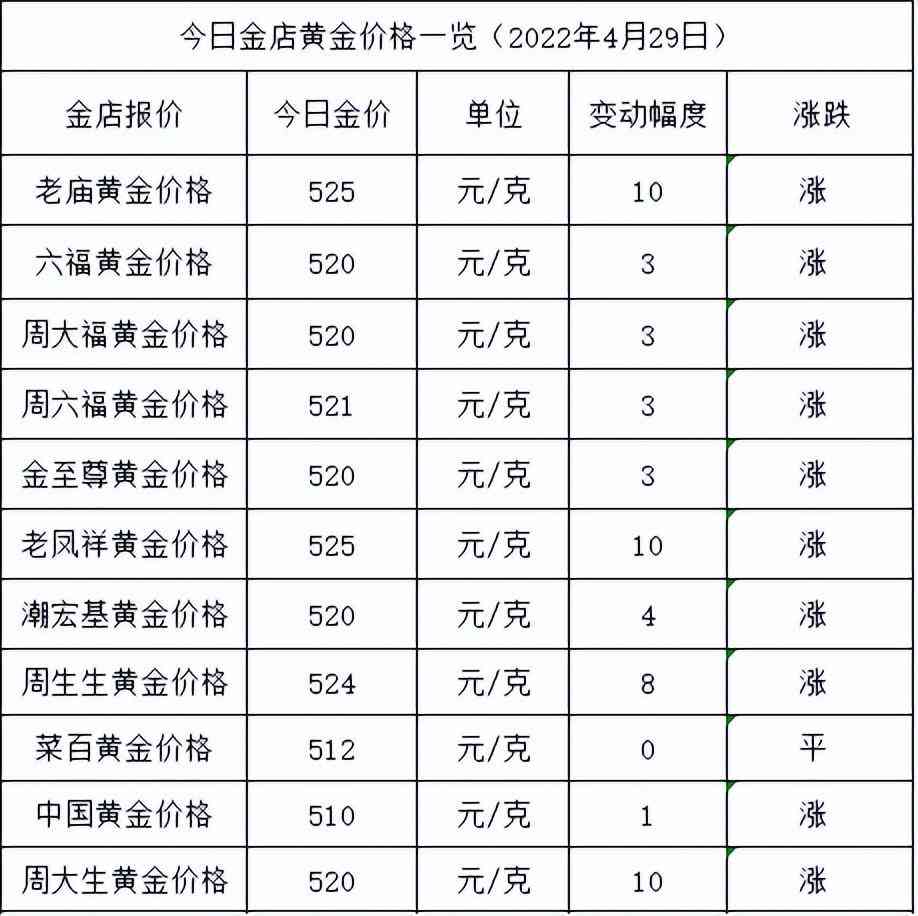 黃金今日價(黃金今日價格官網)