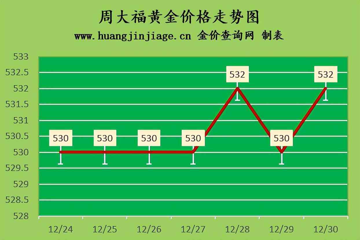 今天黃金賣多少錢一克(今天黃金賣價多少錢一克)