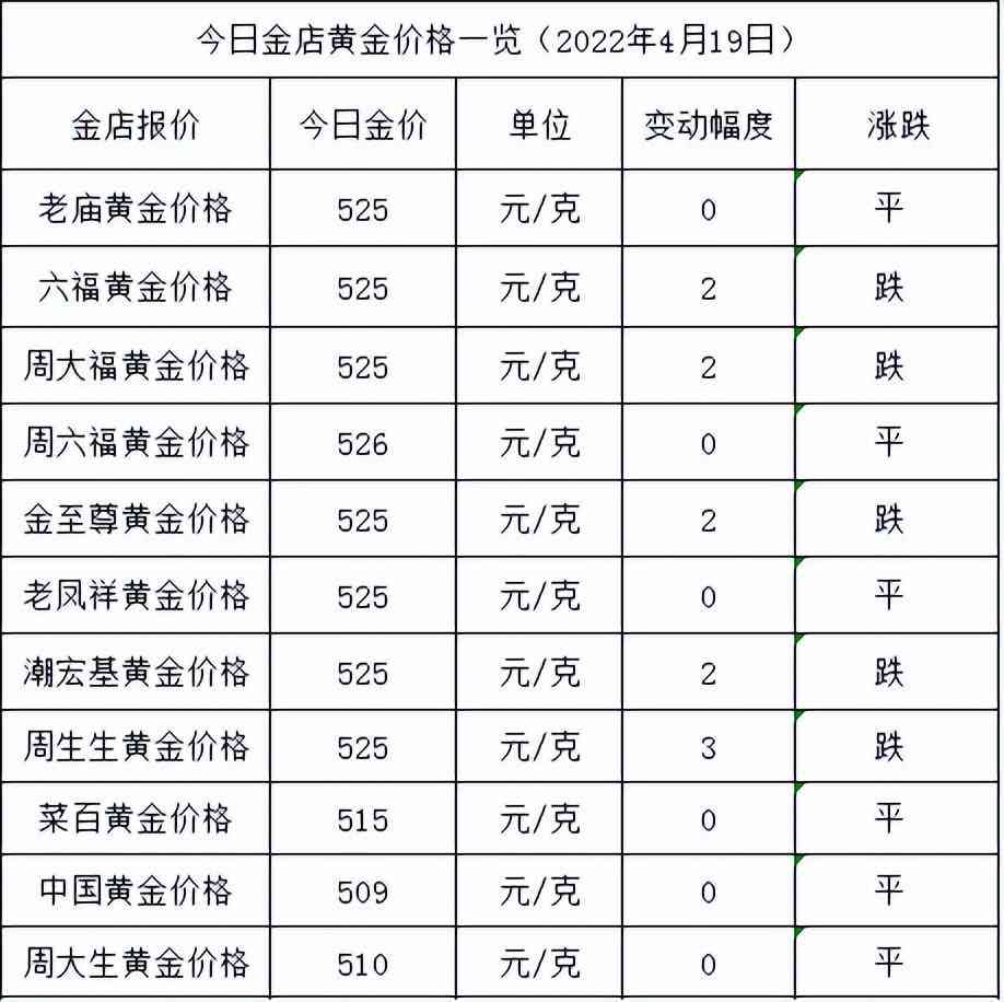 市場黃金價格(實物黃金價格)