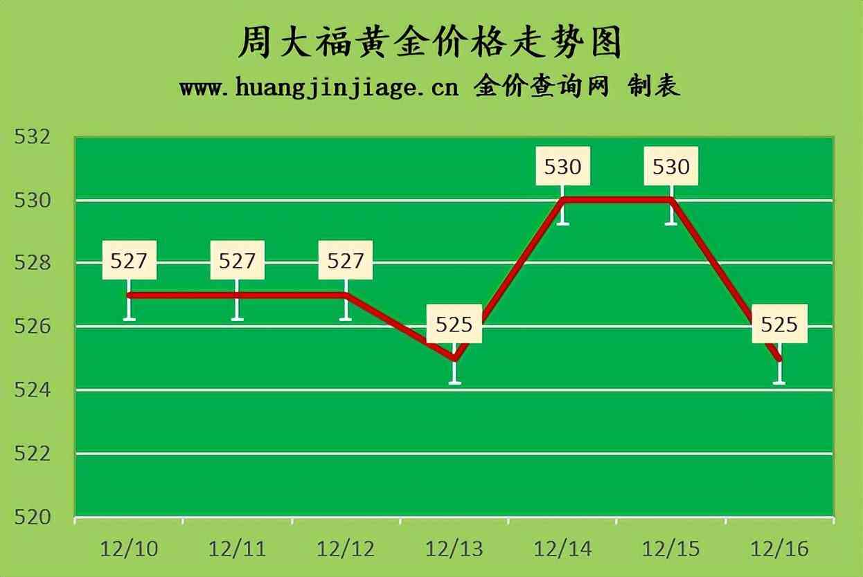 六福黃金回收價格查詢今日(六福珠寶黃金回收價格查詢)